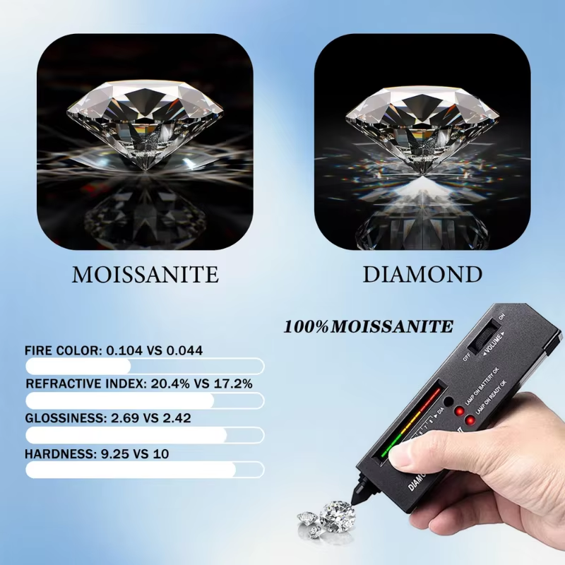Gra Certificate Loose Moissanite Stone - Pierre de moissanite 100 % naturelle,