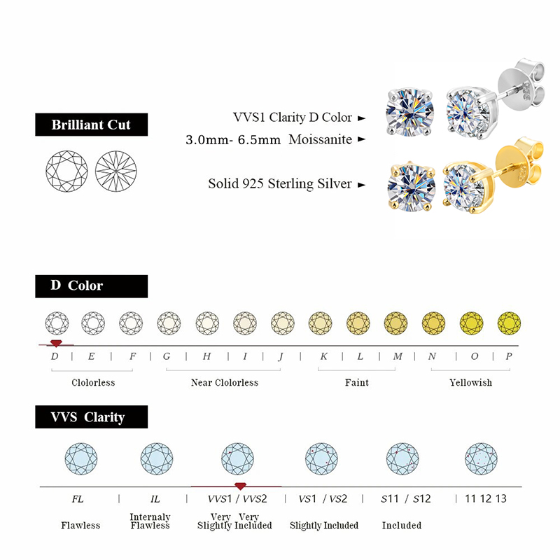 URBABY-Boucles d'oreilles en a - Moissanite Stud Earrings Round Cut 1Ct avis et prix