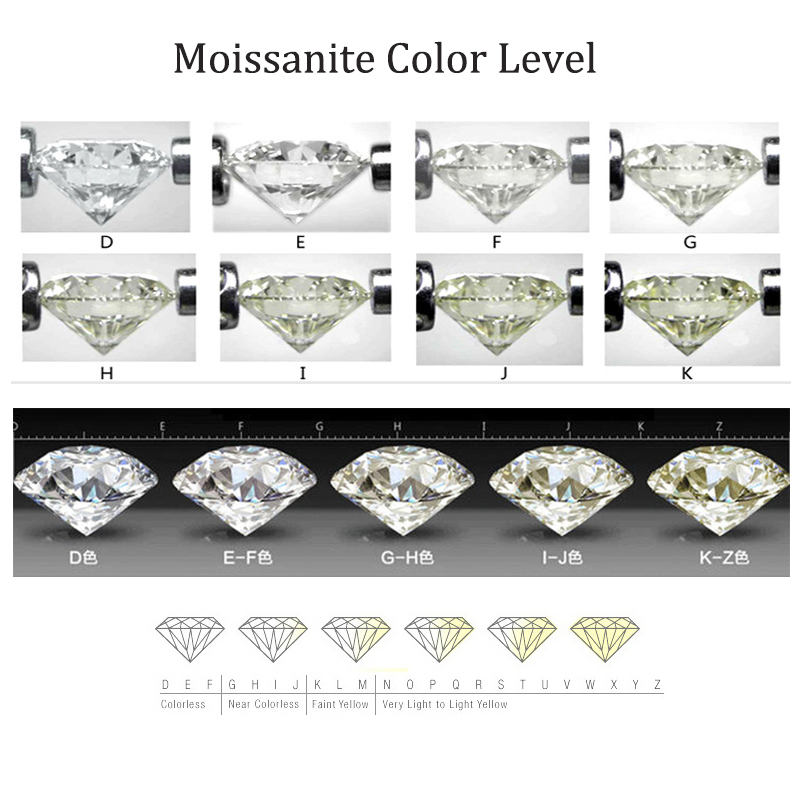 Real D Document Moissanite Gem - Gra Certificate Loose Moissanite Stone avis et prix
