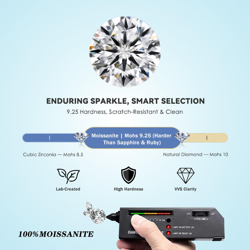 Pierre précieuse en moissanite - Gra Certificate Loose Moissanite Stone avis et prix