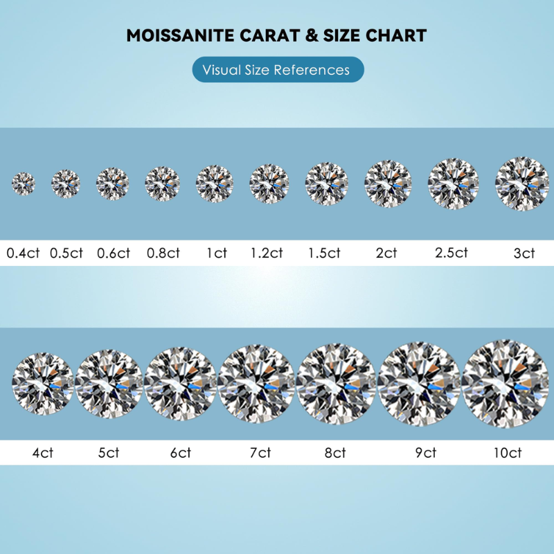 Pierre précieuse en moissanite - Gra Certificate Loose Moissanite Stone avis et prix